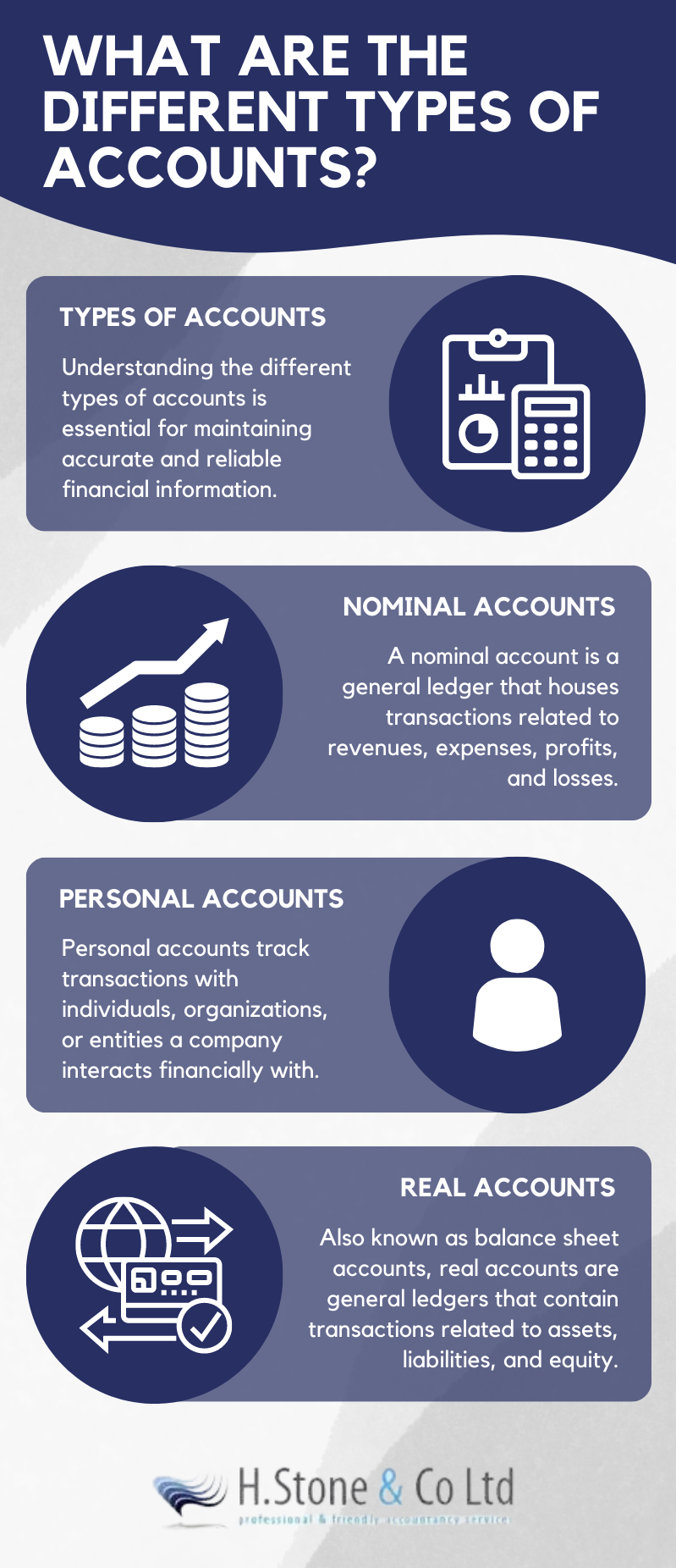 What Are The Different Types Of Accounts?